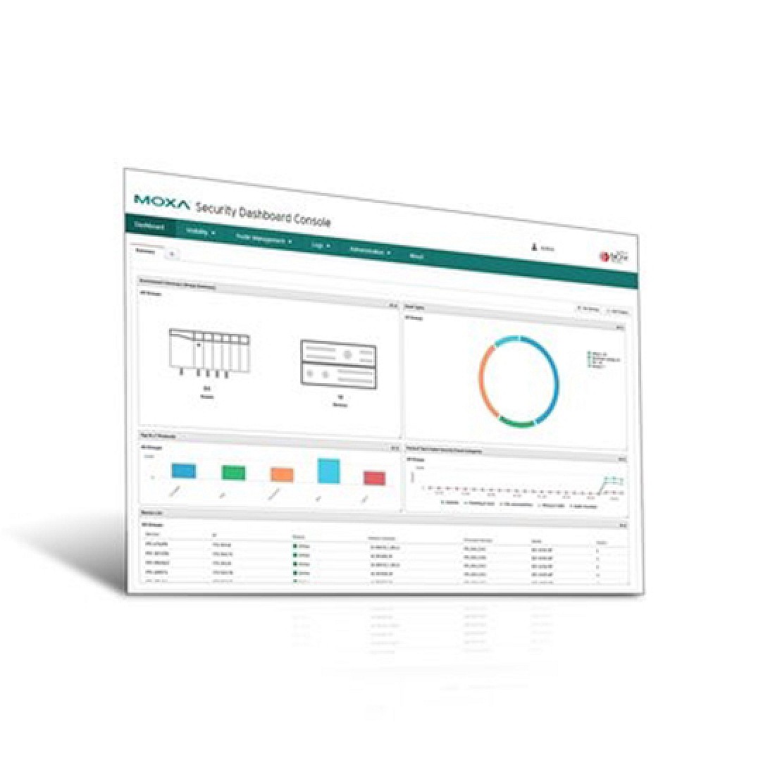 Sdc Software MOXA SDC-200-1Y Industrial Network Security Management Software | ManuAuto