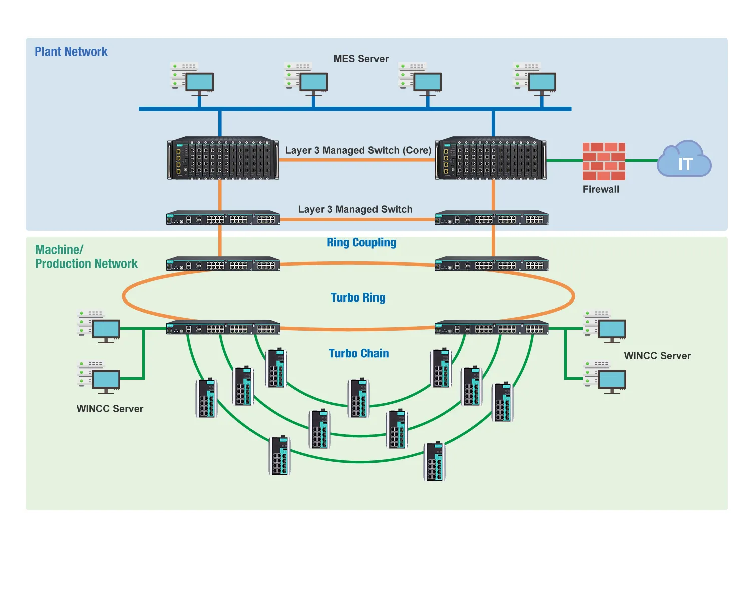 Network Diagram