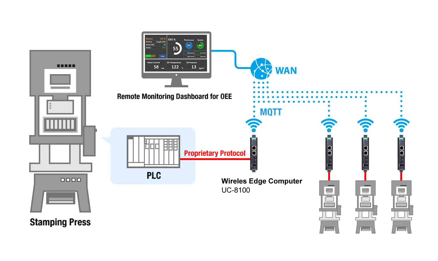 Network Diagram