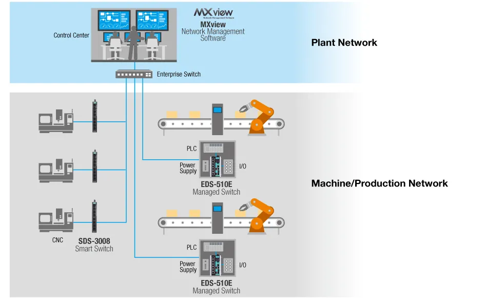 Network Diagram