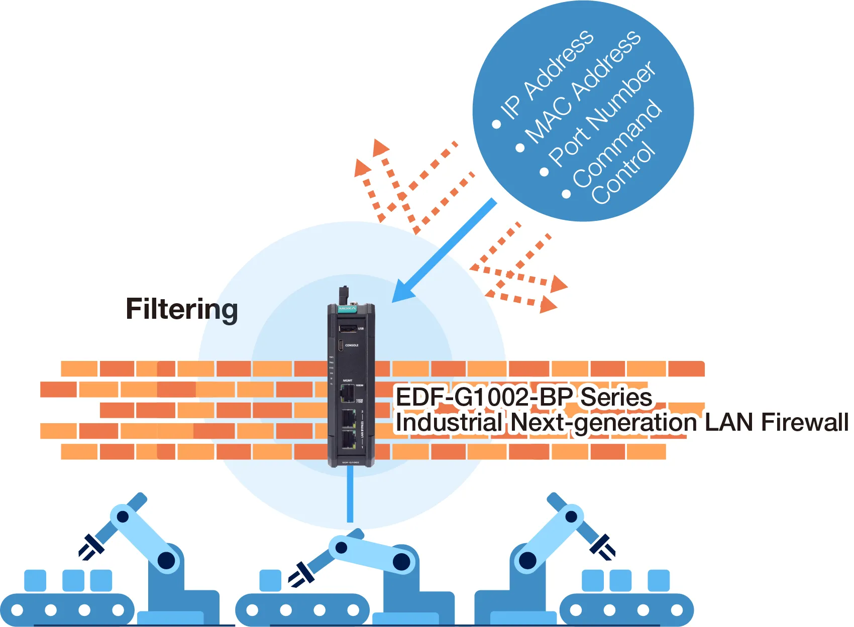MOXA LAN Firewall Diagram