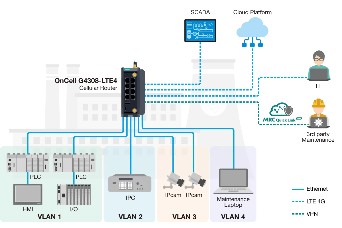 Operational Expansions