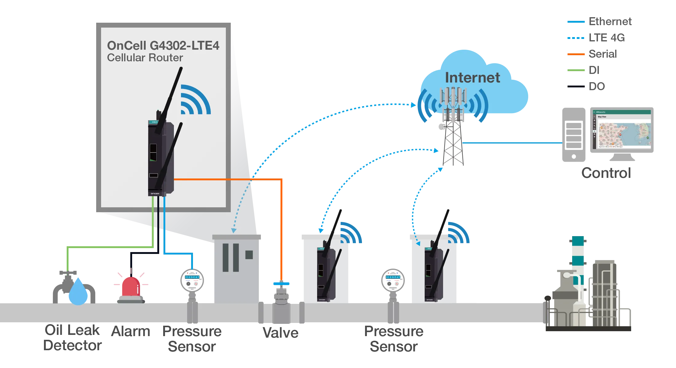 Oil Pipeline Monitoring