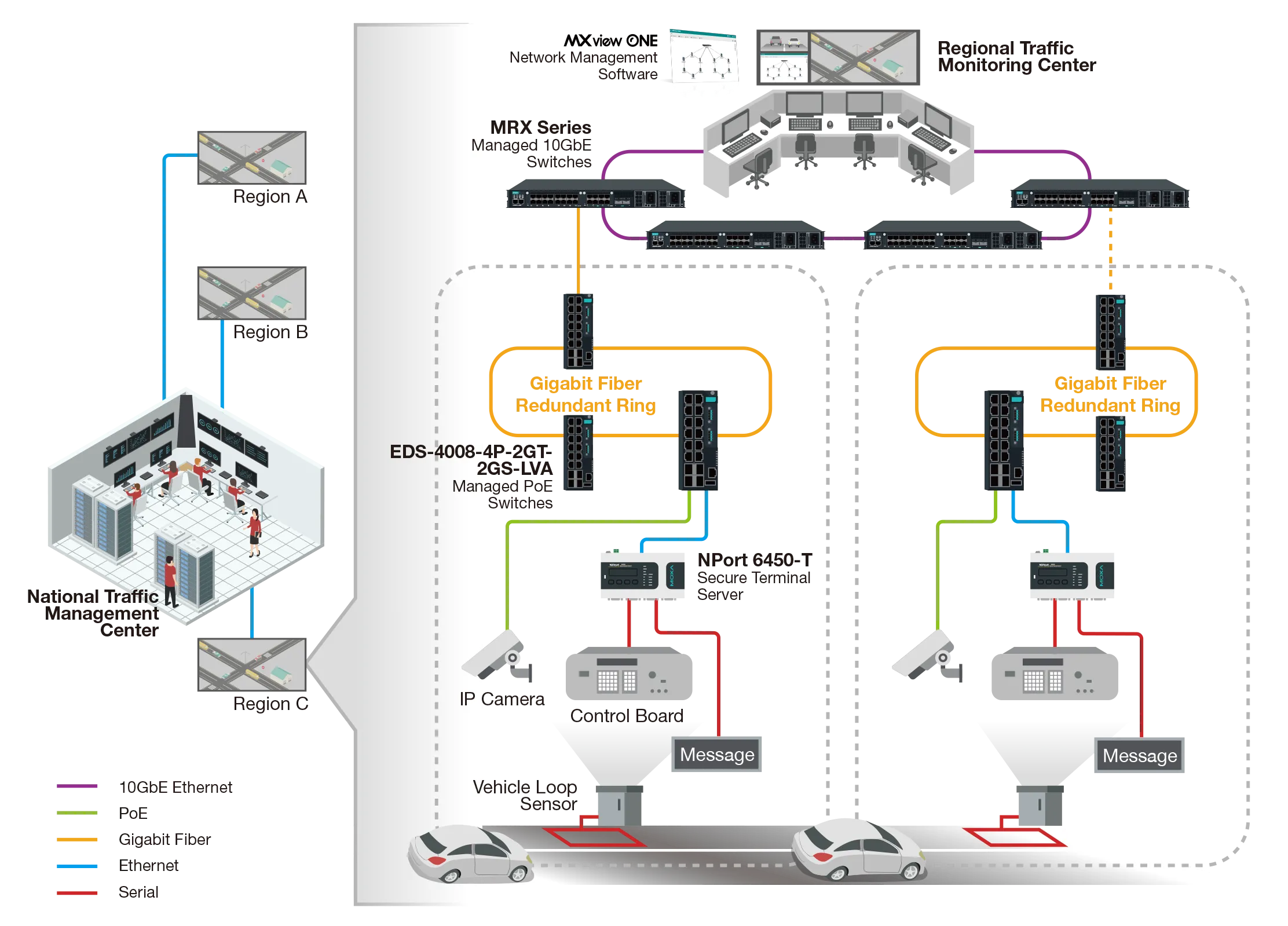 PoE Traffic Monitoring Diagram