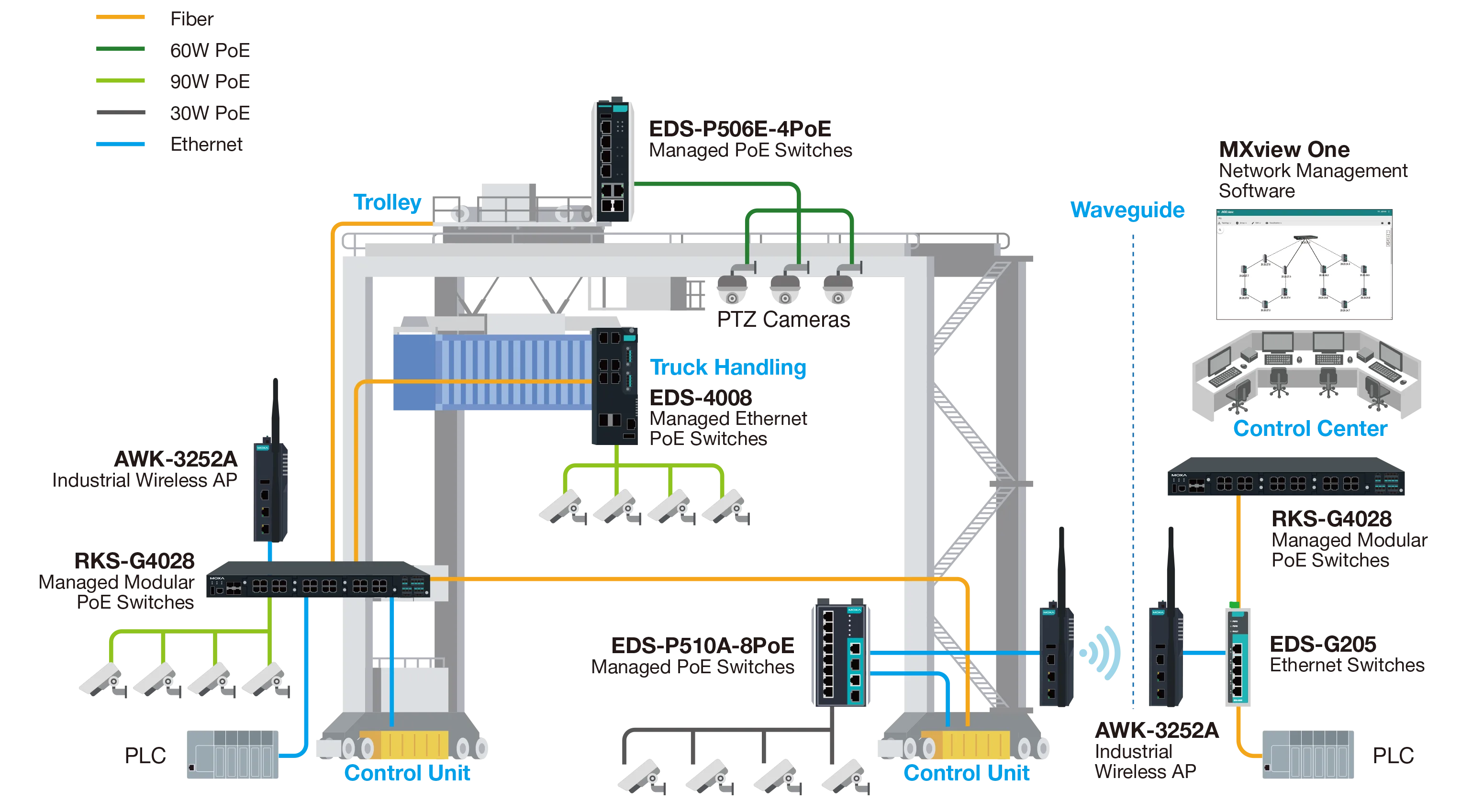 PoE Traffic Monitoring Diagram