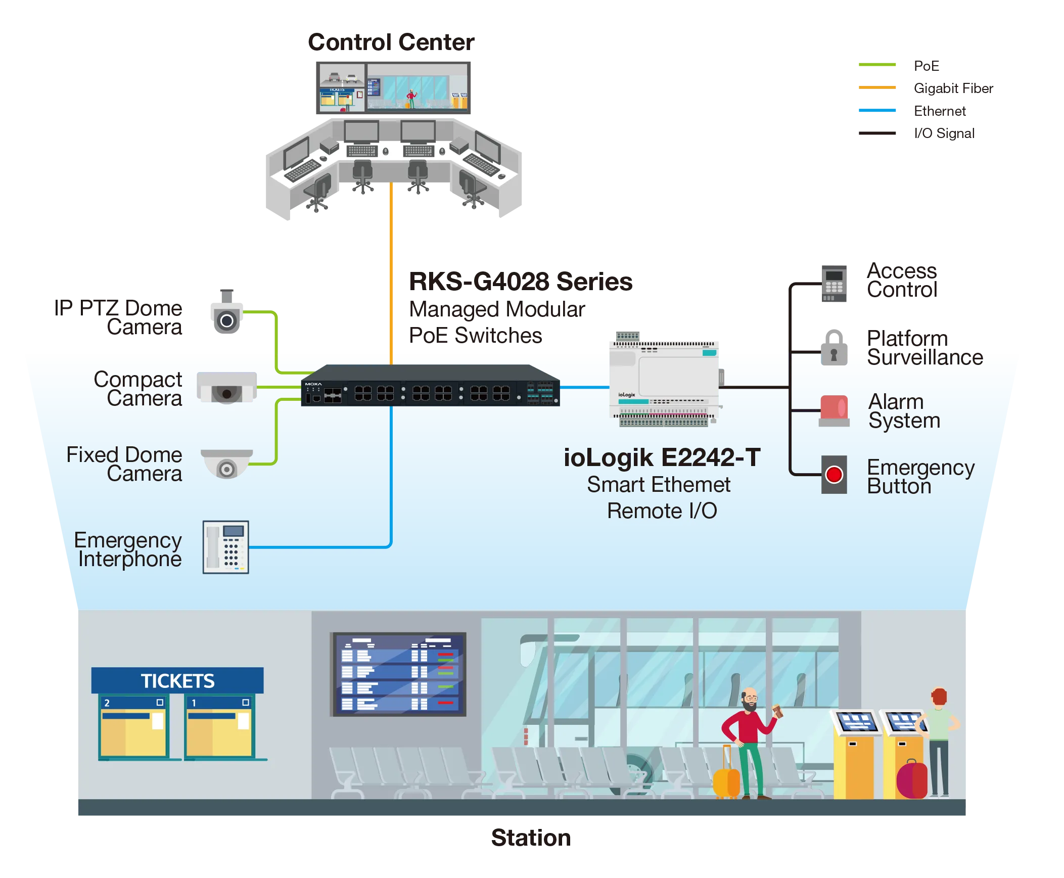 PoE Traffic Monitoring Diagram