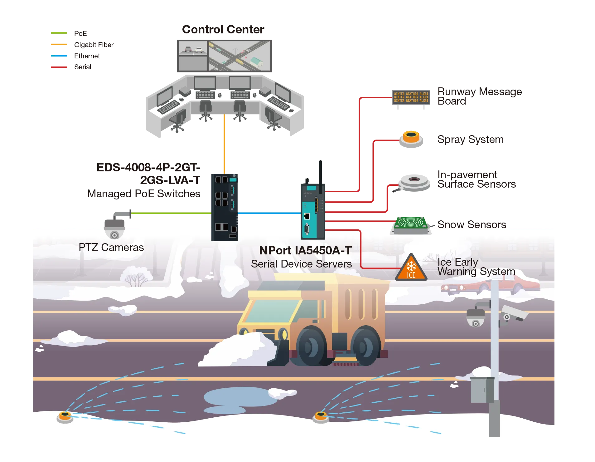 PoE Traffic Monitoring Diagram