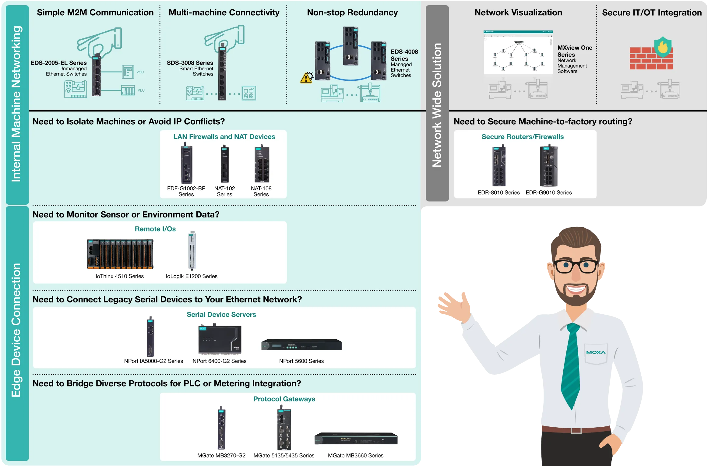 Connectivity tools overview diagram