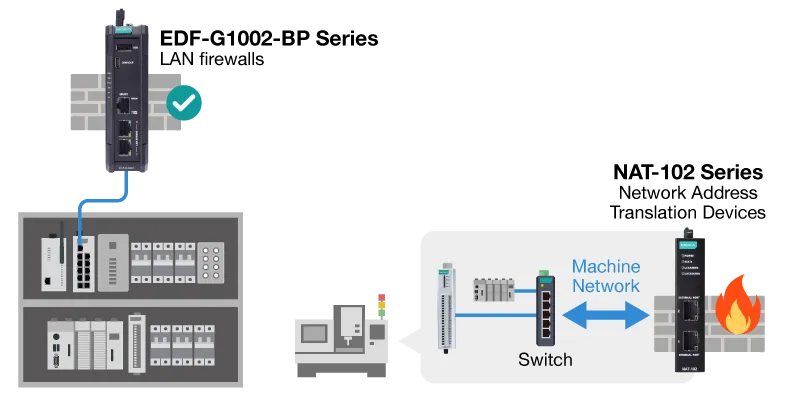 NAT and LAN Firewalls