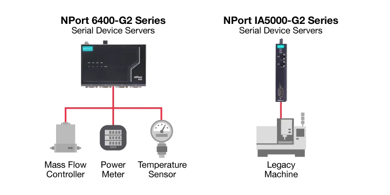 Serial Device Servers