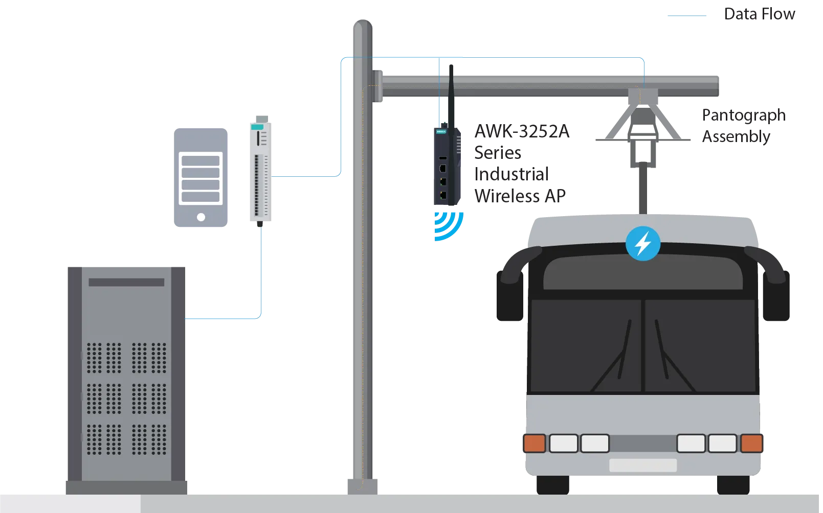 eBus Charging