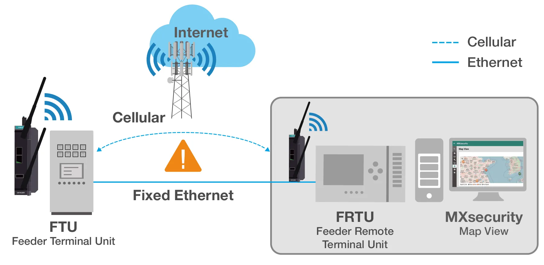 MOXA OnCell G4302 LTE4 Series