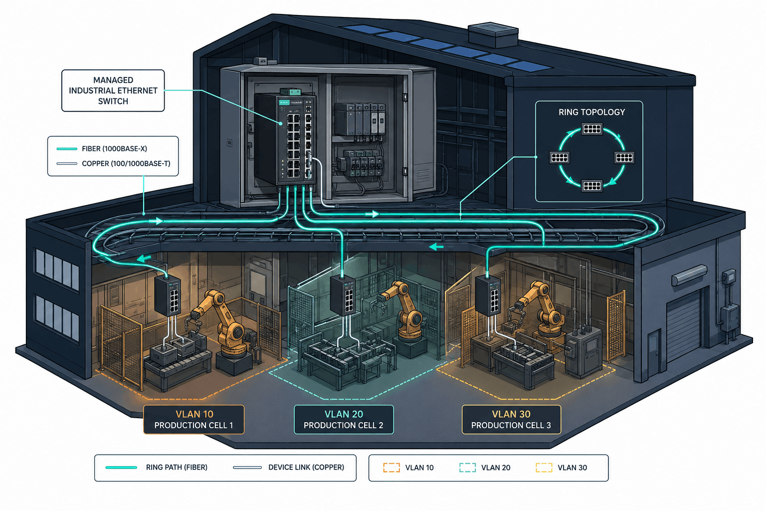 manufacturing facility floor