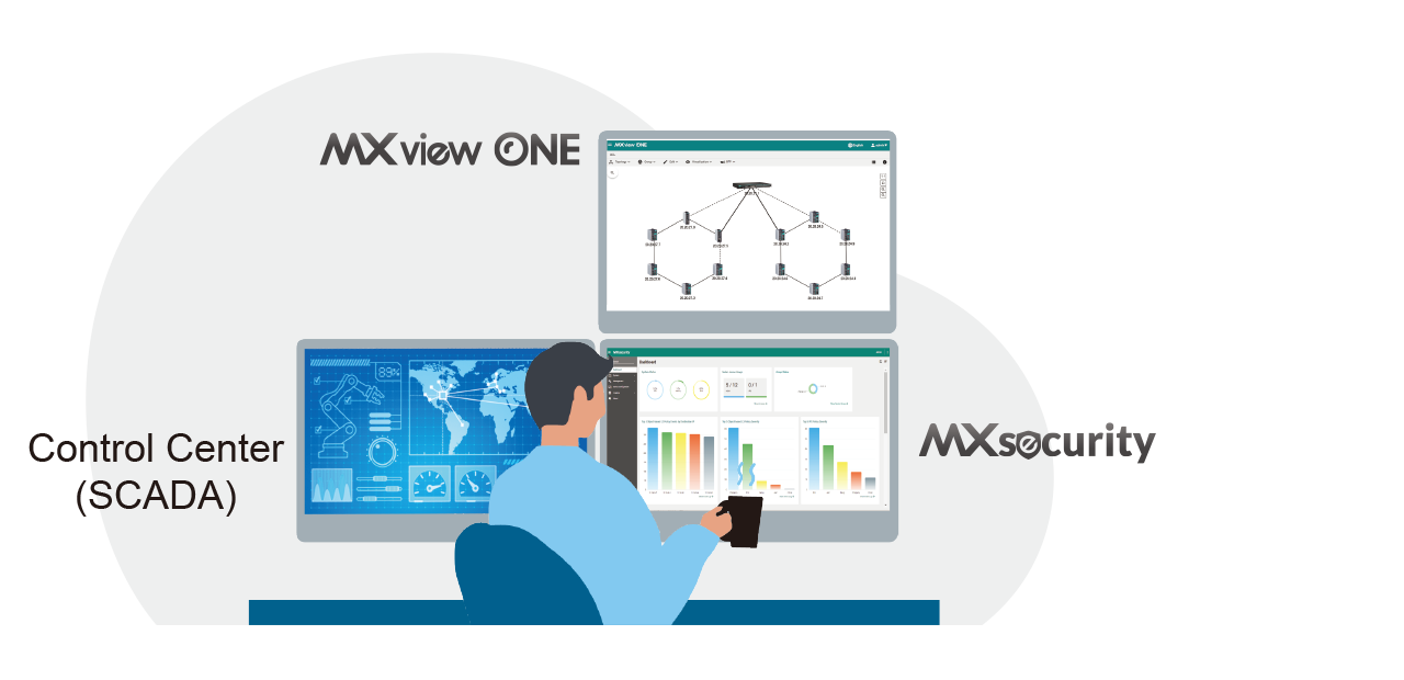 Visualize Your Device and Network Security Status