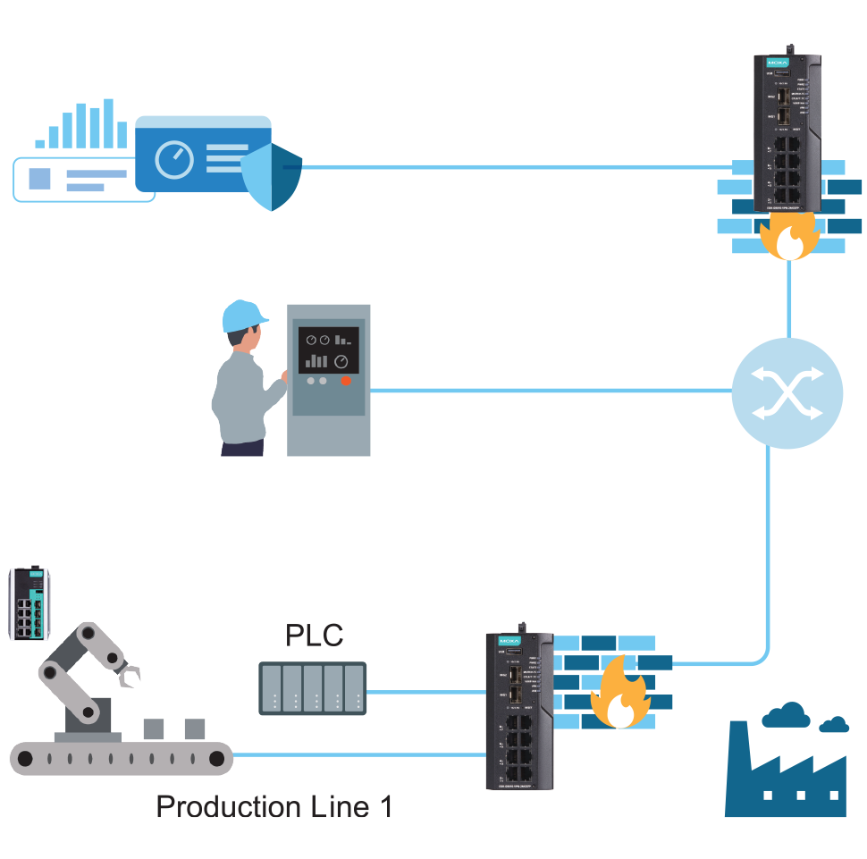 Network Visualization