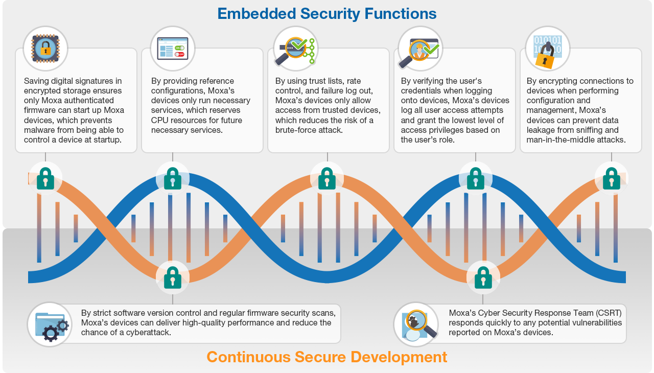 Visualize Your Device and Network Security Status