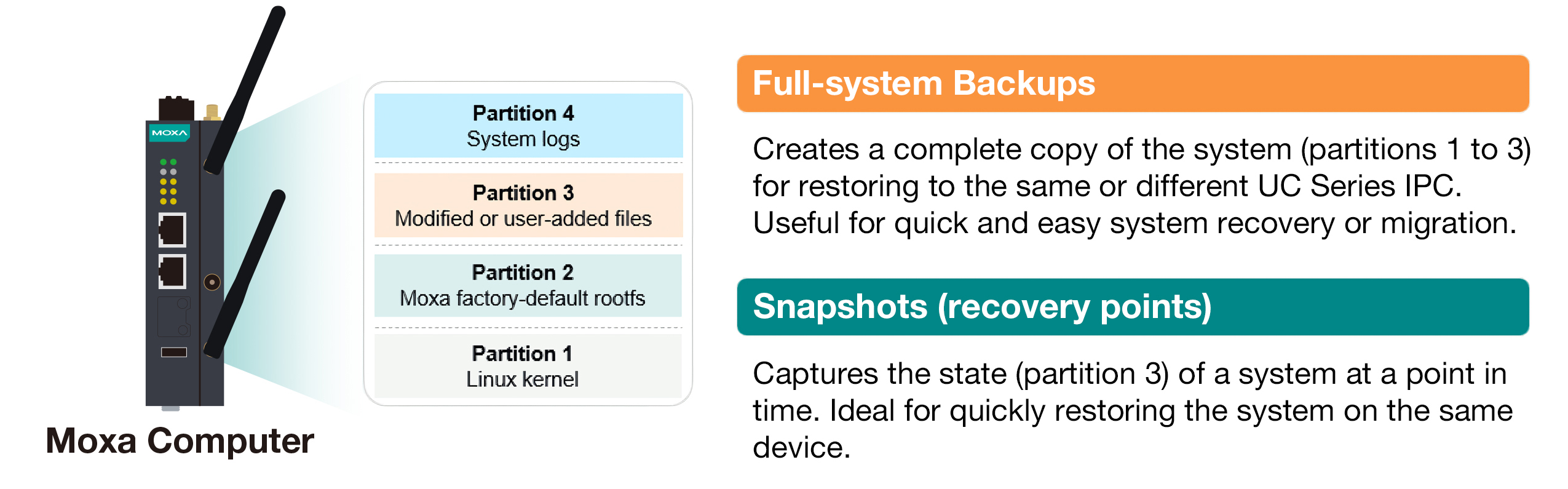Diagram of Moxa Connection Manager