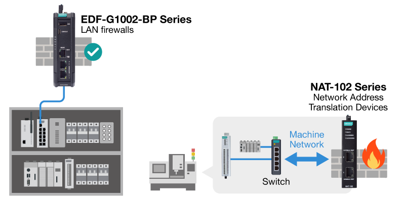 NAT and LAN Firewalls