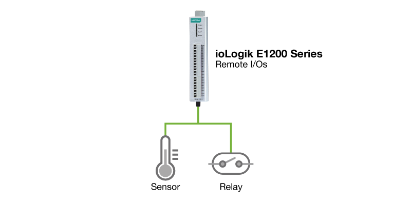 Remote I/Os
