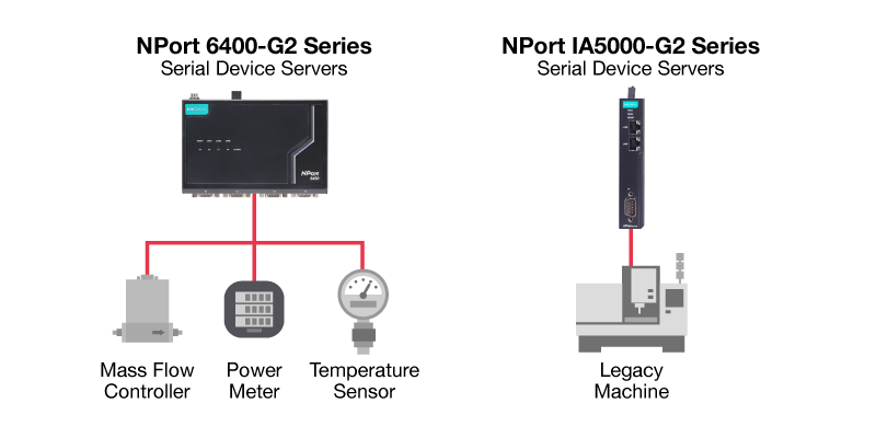 Serial Device Servers