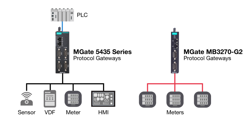 Protocol gateways