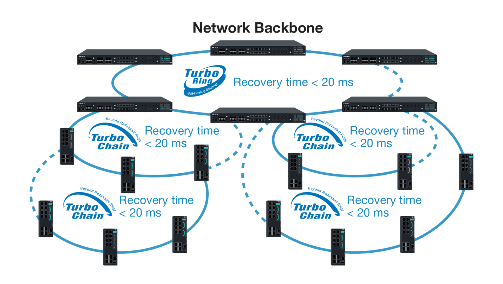 Mining network availability diagram 1