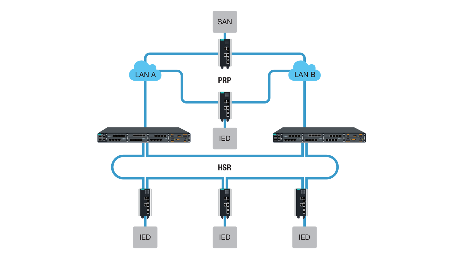 Mining network availability diagram 2