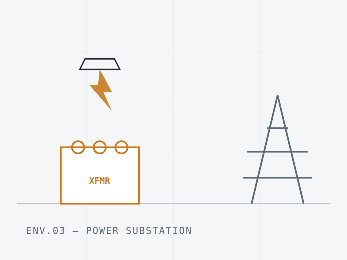 Power Substations