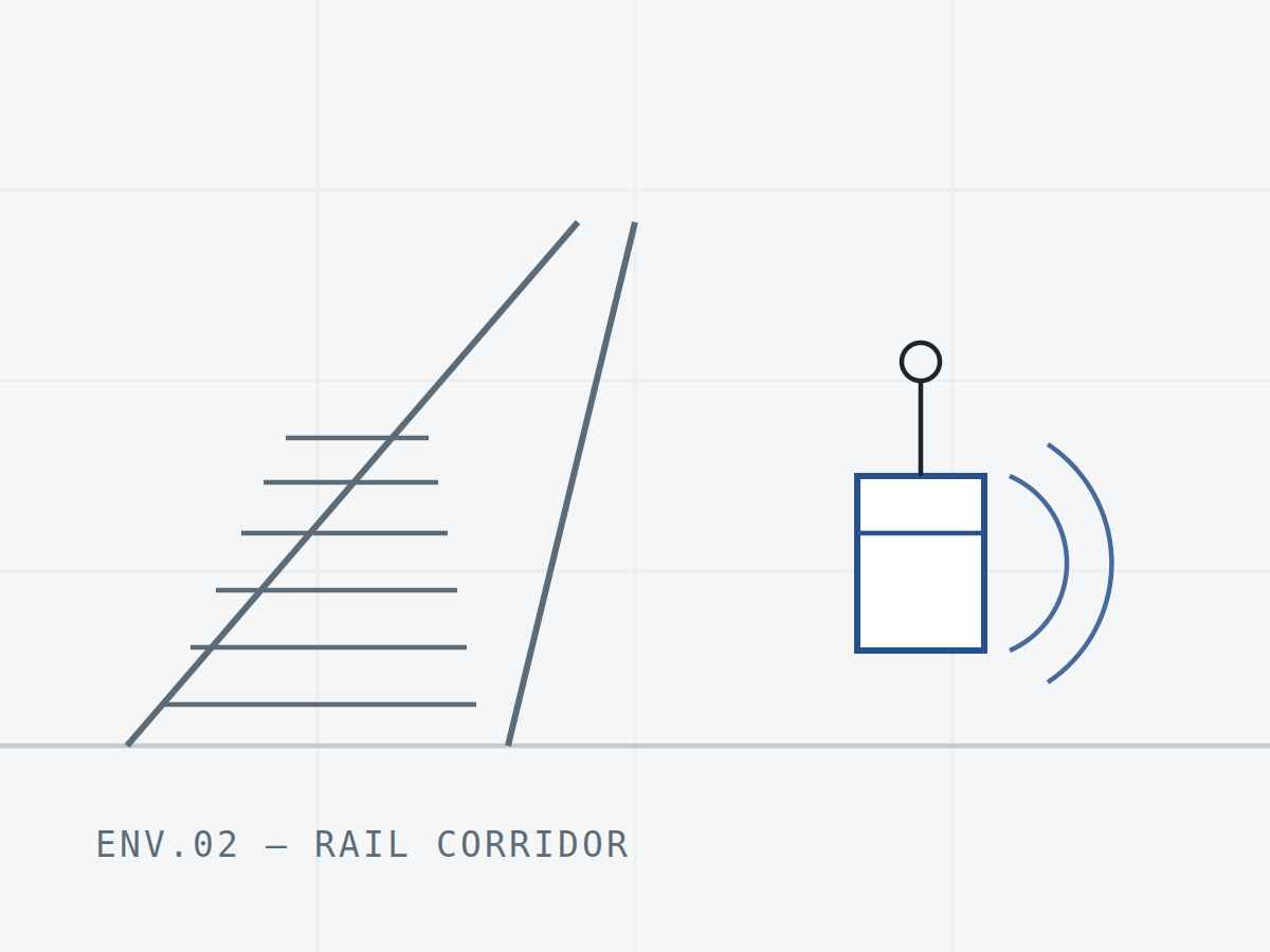 Rail Corridors