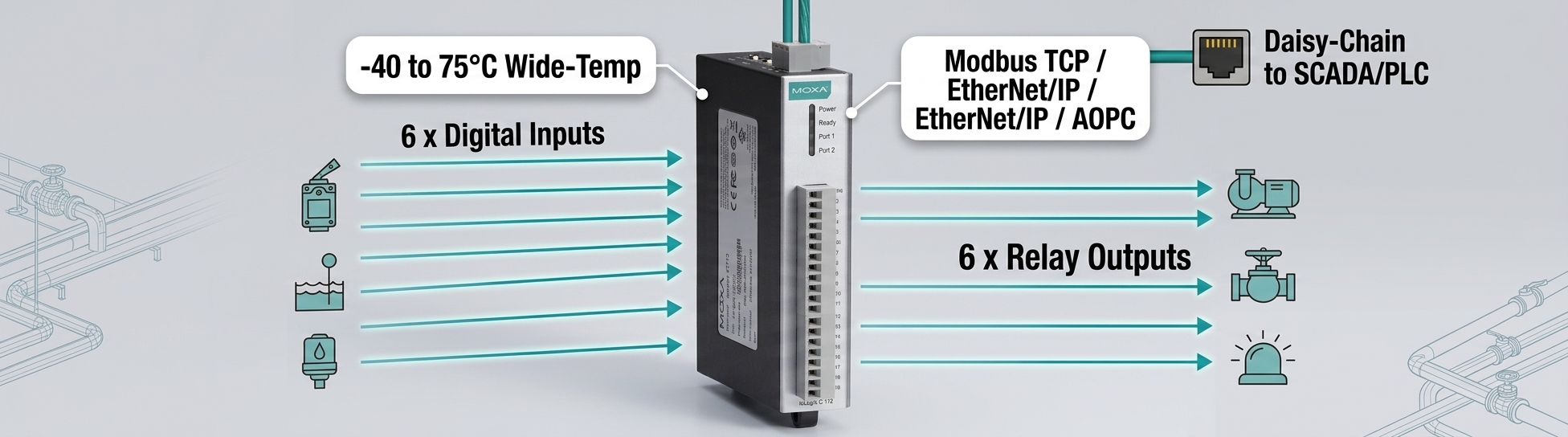 Moxa ioLogik E1214-T installed in a tunnel infrastructure cabinet - 6DI/6Relay wide-temp remote I/O, -40 to 75°C